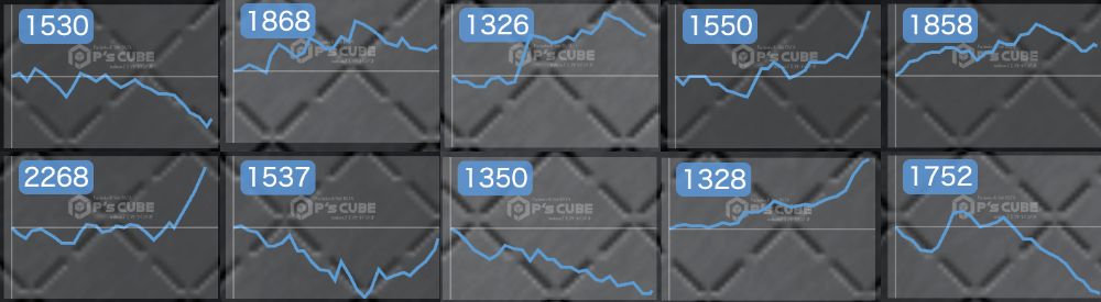 出玉スランプグラフ