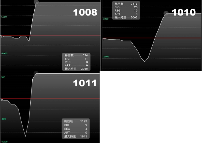 出玉スランプグラフ