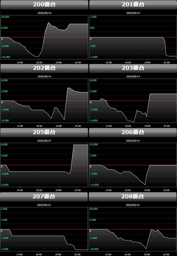 出玉スランプグラフ