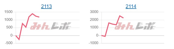 出玉スランプグラフ
