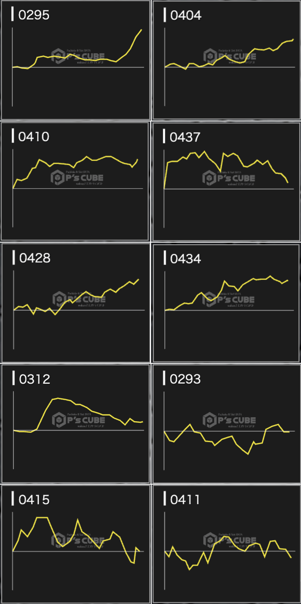 出玉スランプグラフ