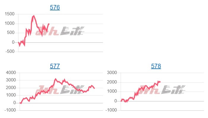 出玉スランプグラフ