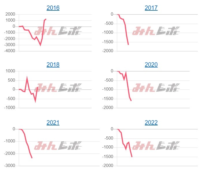 出玉スランプグラフ