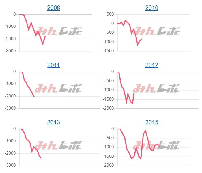 出玉スランプグラフ