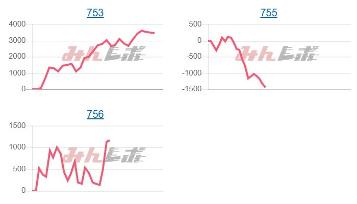 出玉スランプグラフ