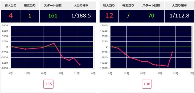 出玉スランプグラフ