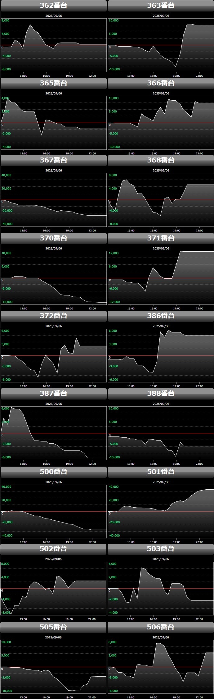 出玉スランプグラフ