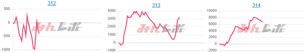 出玉スランプグラフ