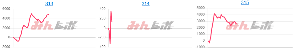 出玉スランプグラフ