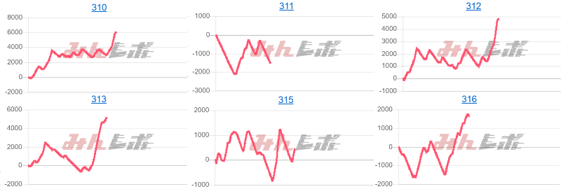 出玉スランプグラフ