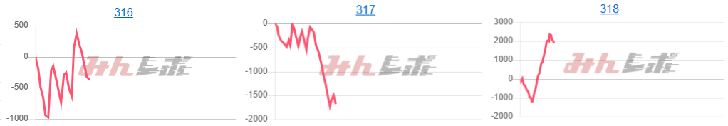 出玉スランプグラフ