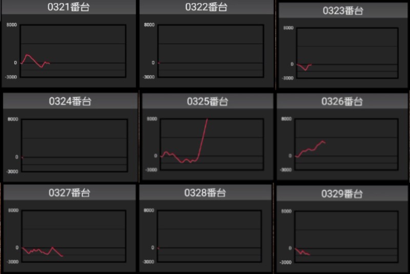 出玉スランプグラフ