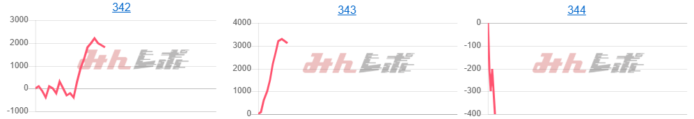 出玉スランプグラフ