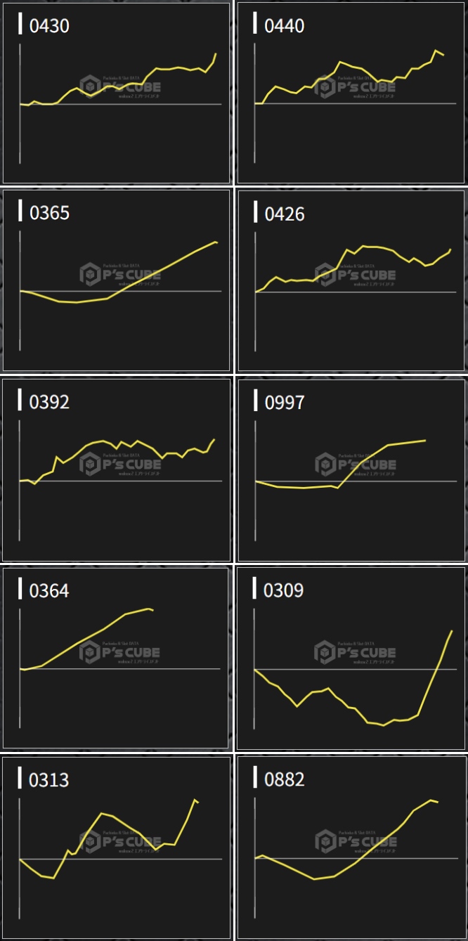 出玉スランプグラフ
