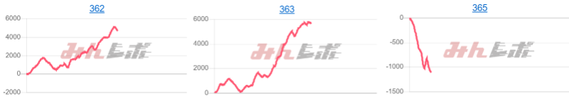 出玉スランプグラフ