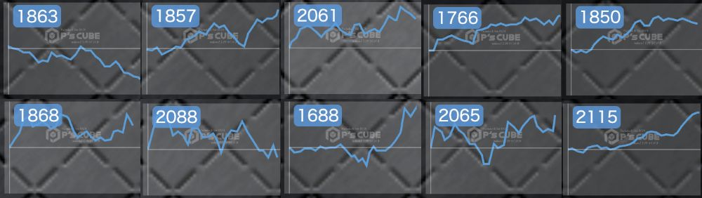 出玉スランプグラフ