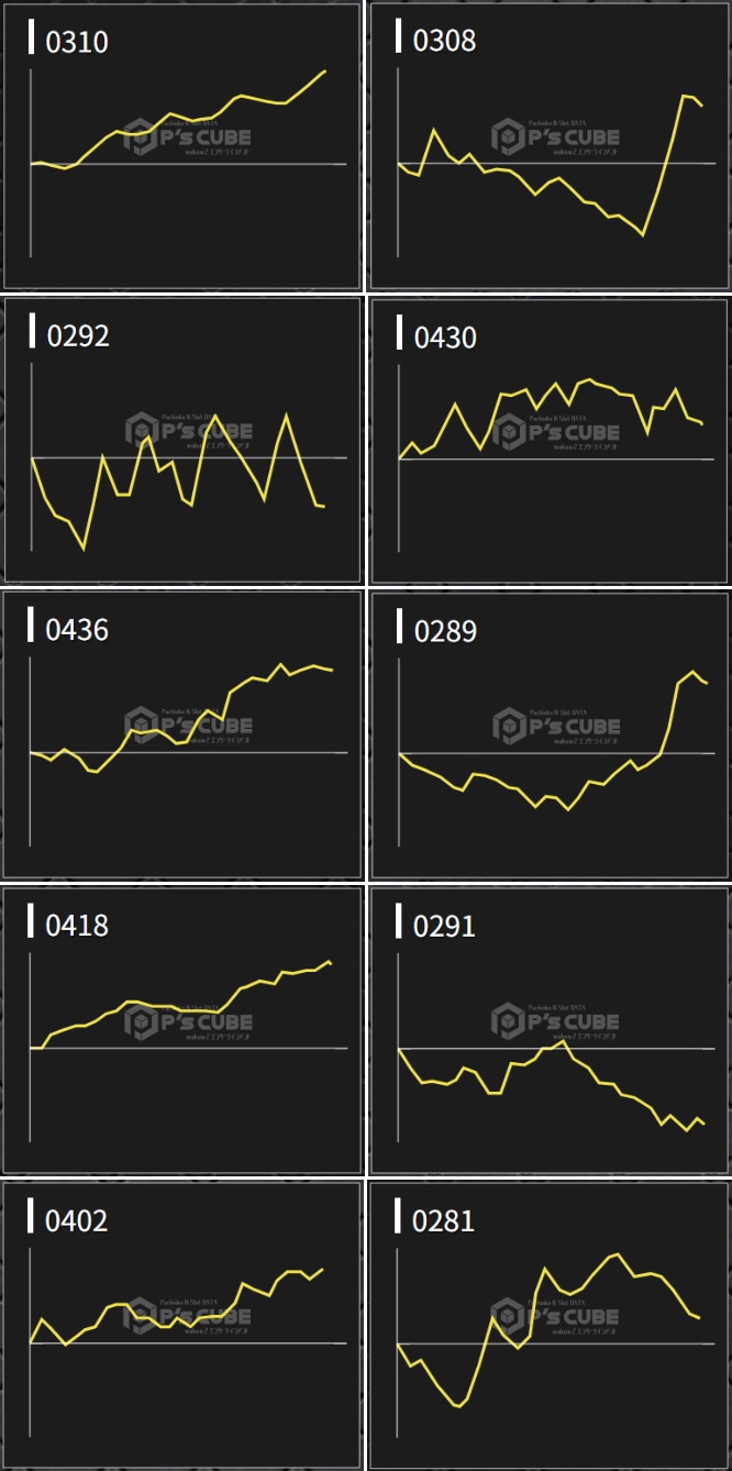出玉スランプグラフ