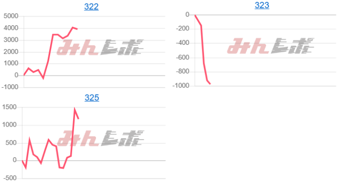 出玉スランプグラフ