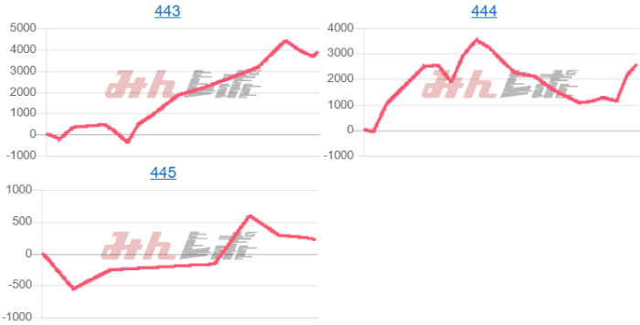 出玉スランプグラフ