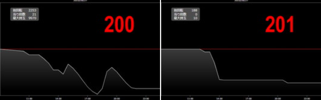出玉スランプグラフ