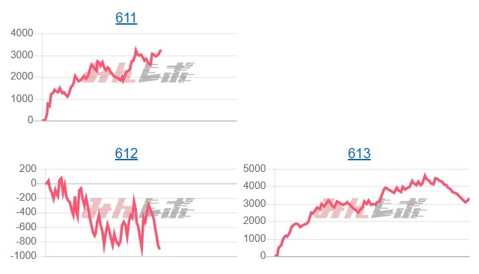 出玉スランプグラフ