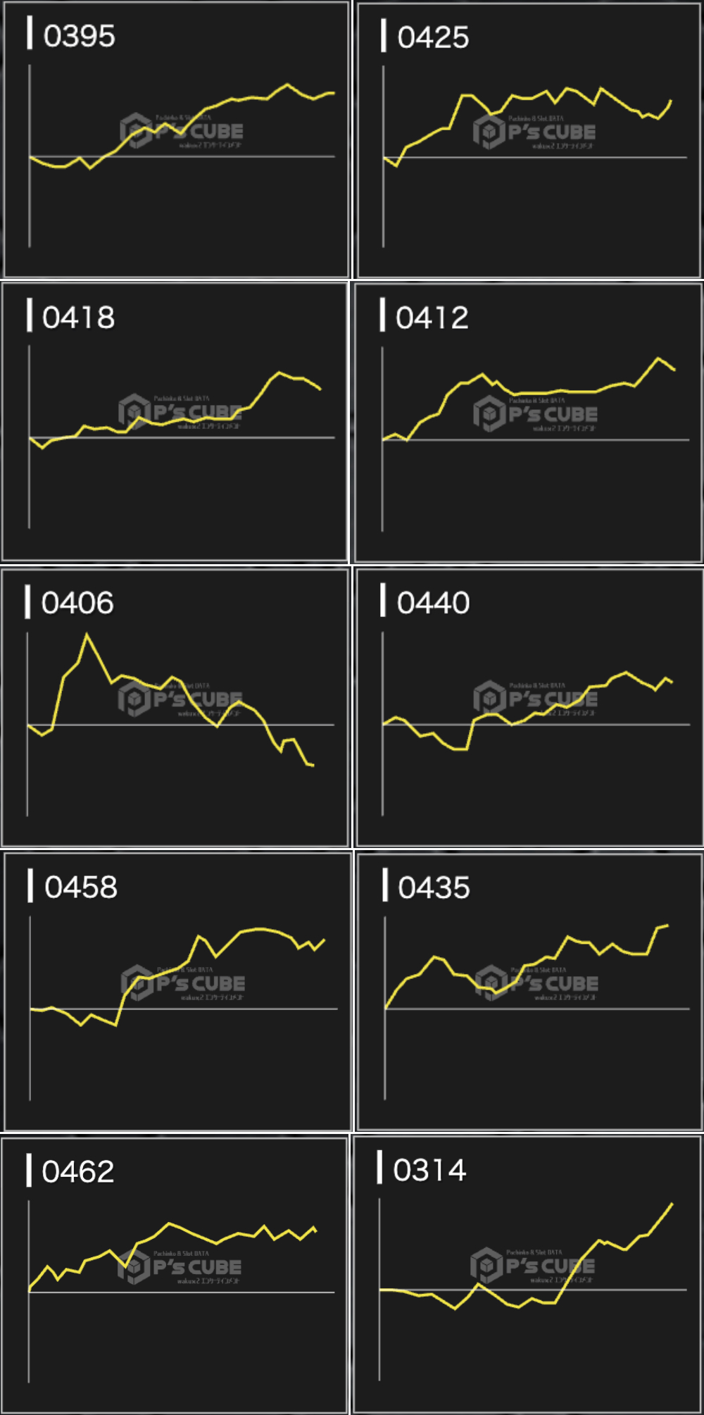 出玉スランプグラフ