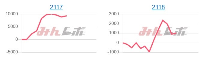 出玉スランプグラフ
