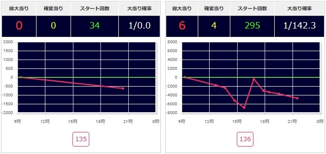 出玉スランプグラフ