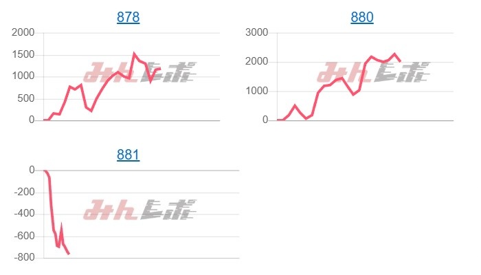 出玉スランプグラフ