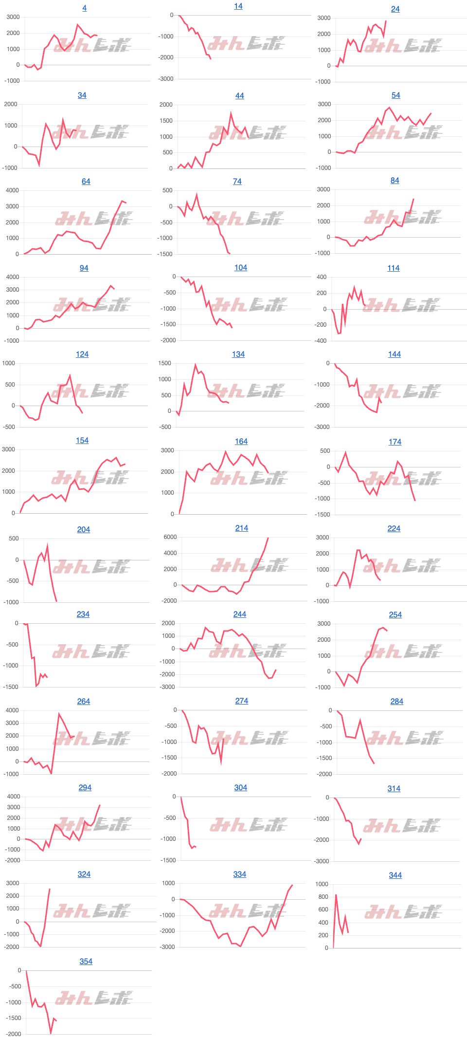出玉スランプグラフ