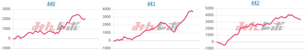 出玉スランプグラフ