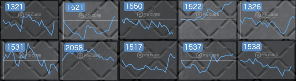 出玉スランプグラフ