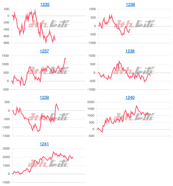 出玉スランプグラフ