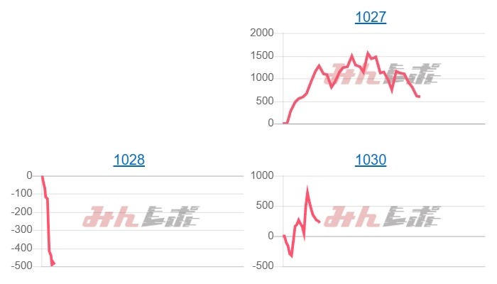 出玉スランプグラフ