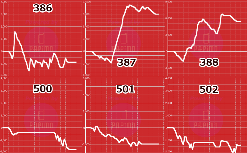 出玉スランプグラフ