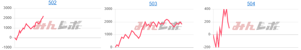 出玉スランプグラフ