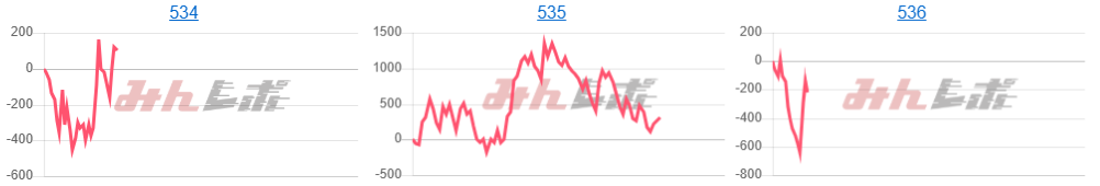 出玉スランプグラフ