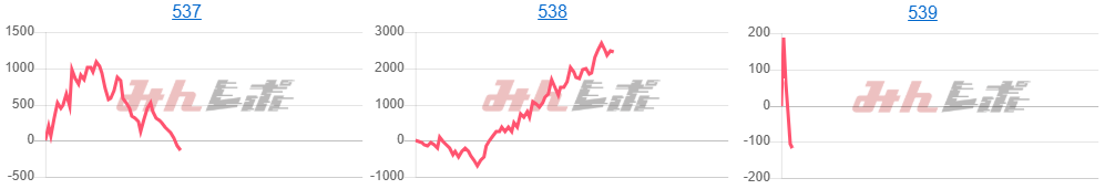 出玉スランプグラフ