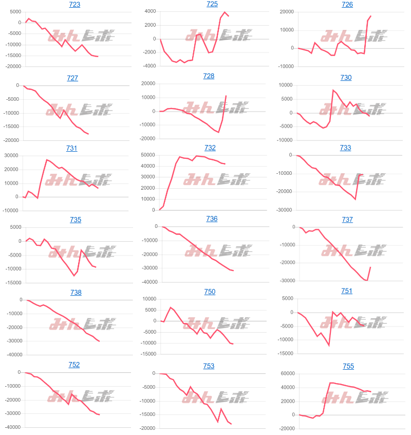 出玉スランプグラフ
