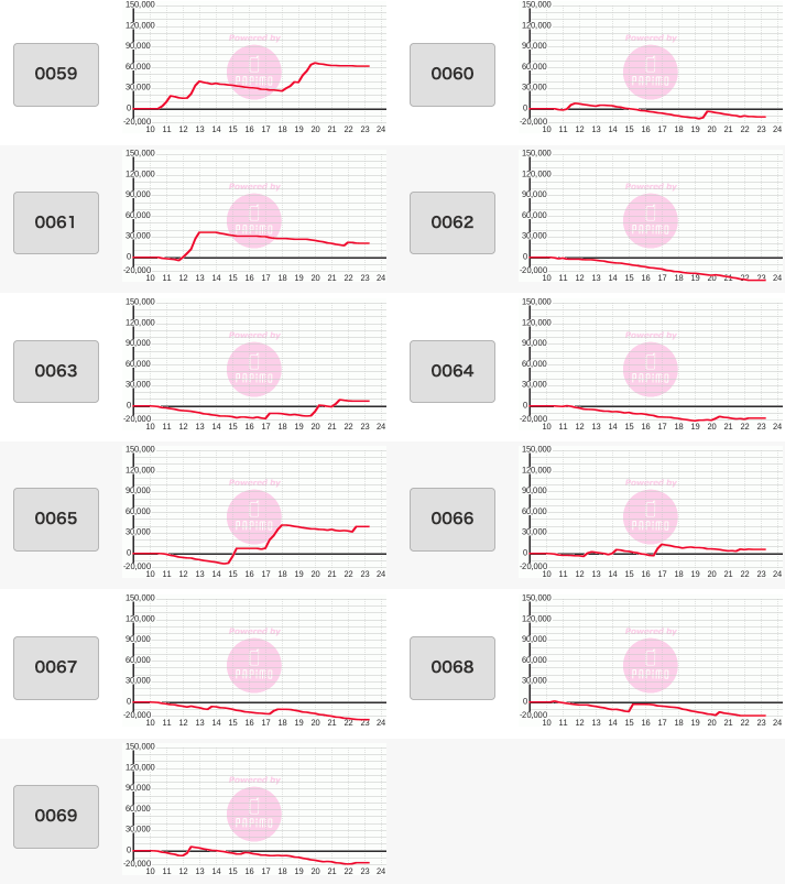 出玉スランプグラフ