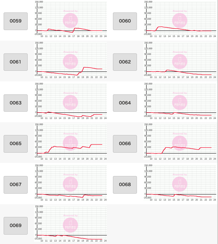 出玉スランプグラフ