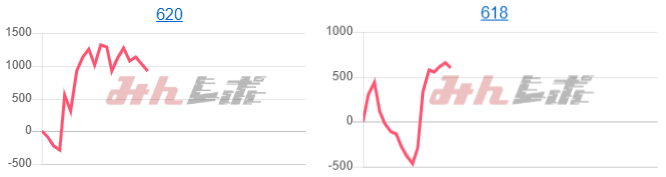 出玉スランプグラフ