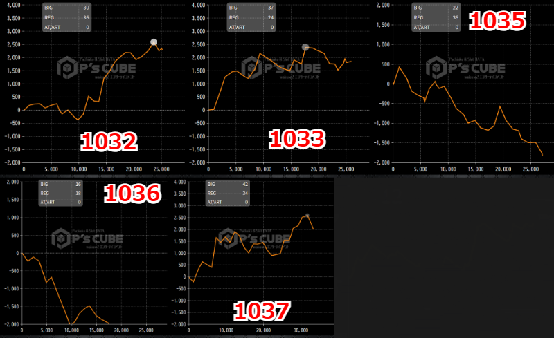 出玉スランプグラフ