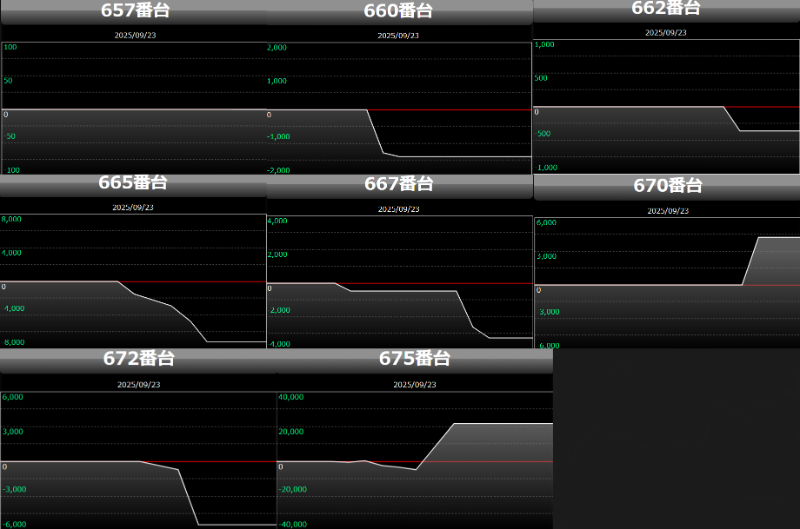 出玉スランプグラフ