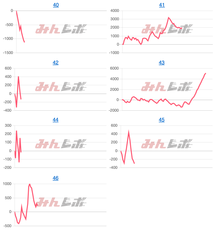 出玉スランプグラフ