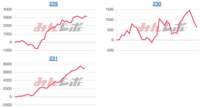 出玉スランプグラフ