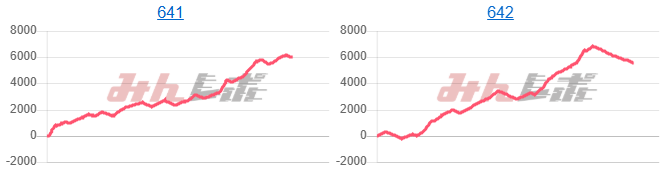 出玉スランプグラフ
