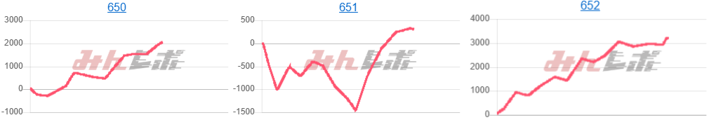 出玉スランプグラフ