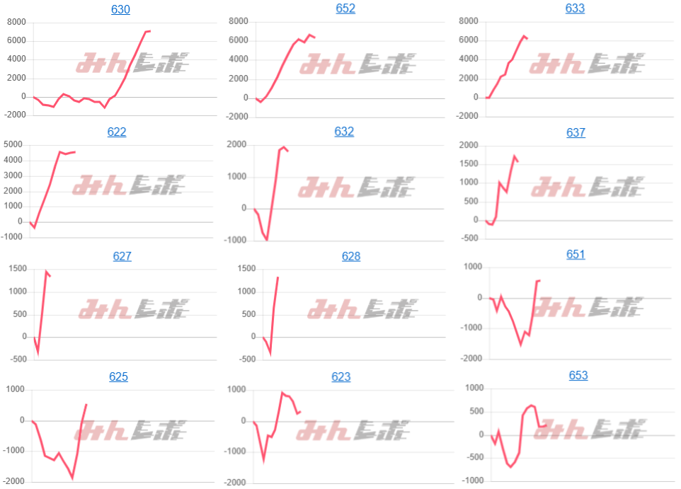 出玉スランプグラフ
