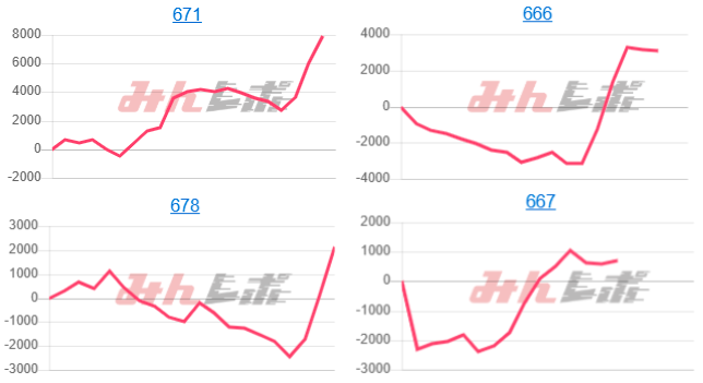 出玉スランプグラフ
